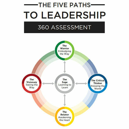 360 Degree Leadership Assessment