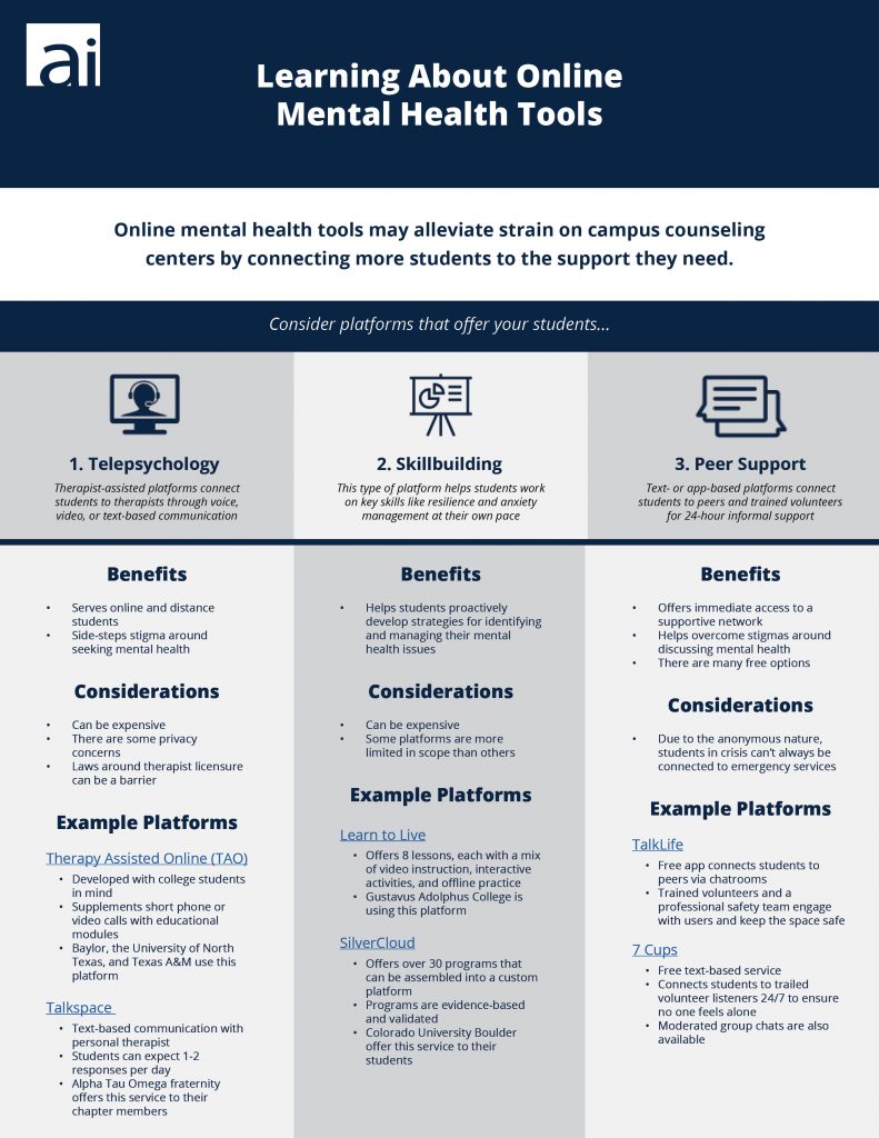 Mental health tools infographic - Academic Impressions