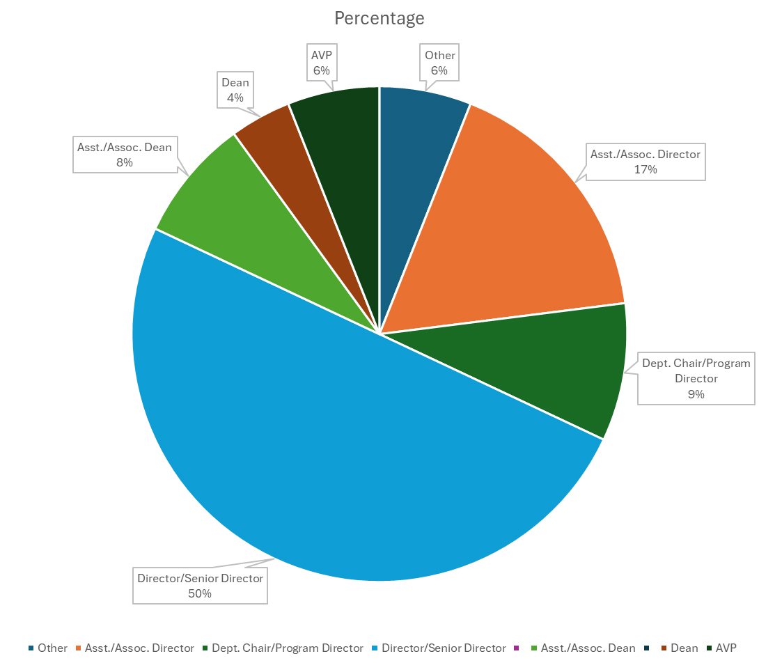 mid-level-leaders-graph