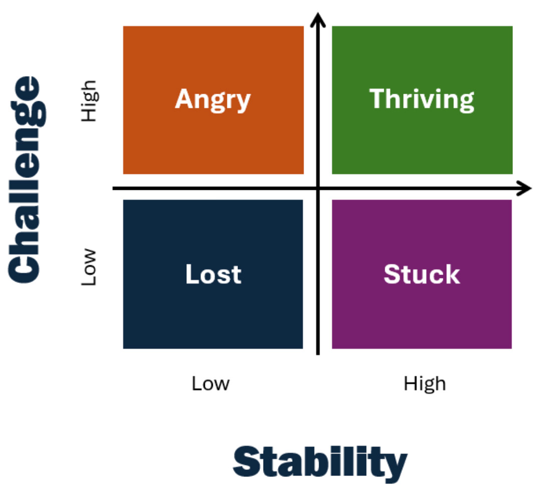 Challenge/Stability graphic